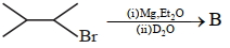 Question diagram