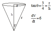 Solution diagram