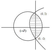 Solution diagram