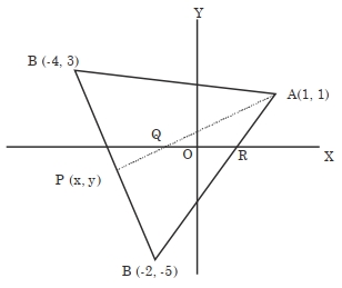 Solution diagram
