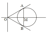 Solution diagram