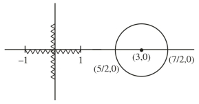 Solution diagram