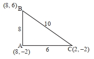 Solution diagram