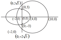 Solution diagram