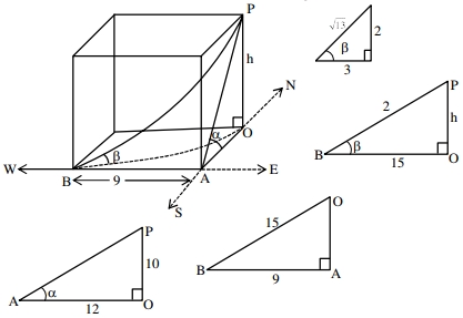 Solution diagram