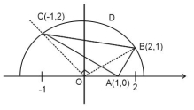 Solution diagram