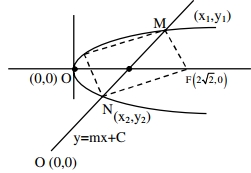 Solution diagram