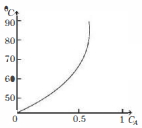 Option C
