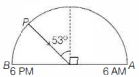 Solution diagram