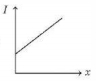 Option B