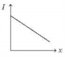 Option D