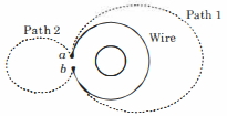 Question diagram