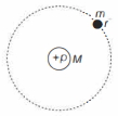 Solution diagram