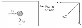 Solution diagram