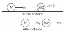 Solution diagram
