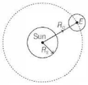 Solution diagram