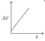 Option A