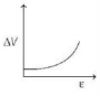 Option B