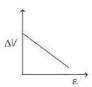 Option C