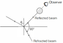 Solution diagram
