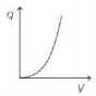 Option C