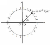 Solution diagram