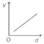 Option C