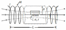 Solution diagram
