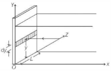 Solution diagram