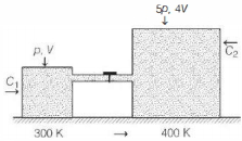 Solution diagram