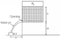Question diagram