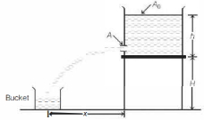 Solution diagram