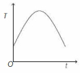 Option B