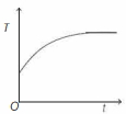 Option C