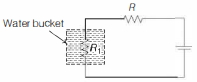 Question diagram