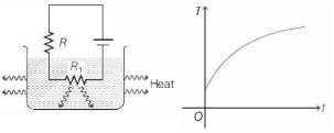 Solution diagram