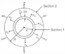 Solution diagram