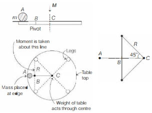 Solution diagram