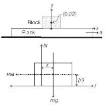 Solution diagram