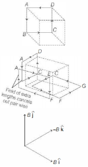 Solution diagram