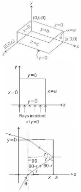 Solution diagram