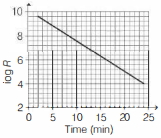 Question diagram
