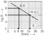 Solution diagram