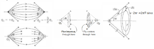 Solution diagram
