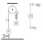Solution diagram