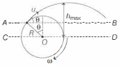 Solution diagram