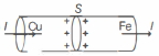 Option B