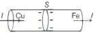 Option D