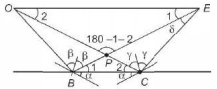 Solution diagram