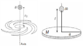 Solution diagram
